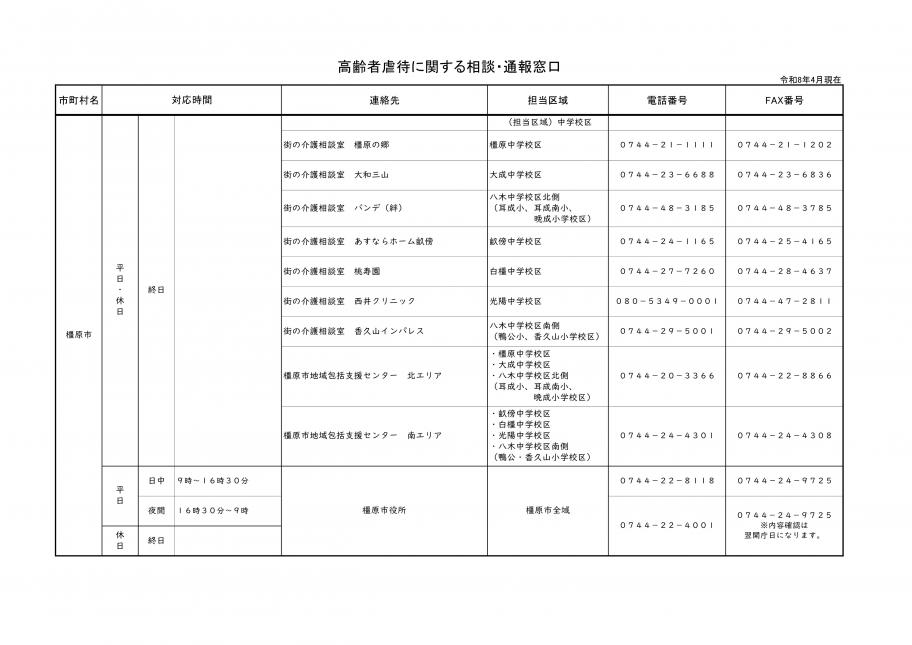 窓口3
