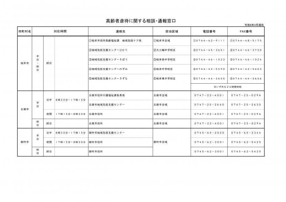 窓口4