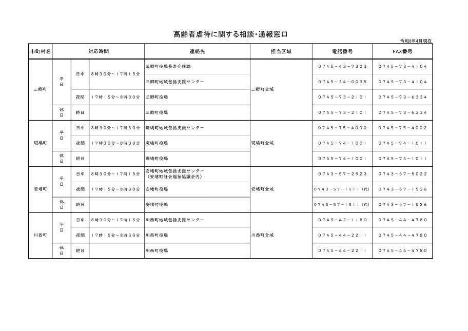 窓口7