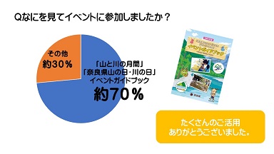 Qなにを見てイベントに参加しましたか？
