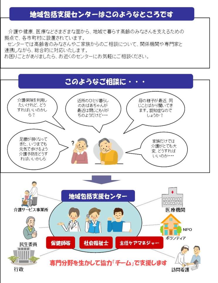 地域包括支援センターの説明イラスト