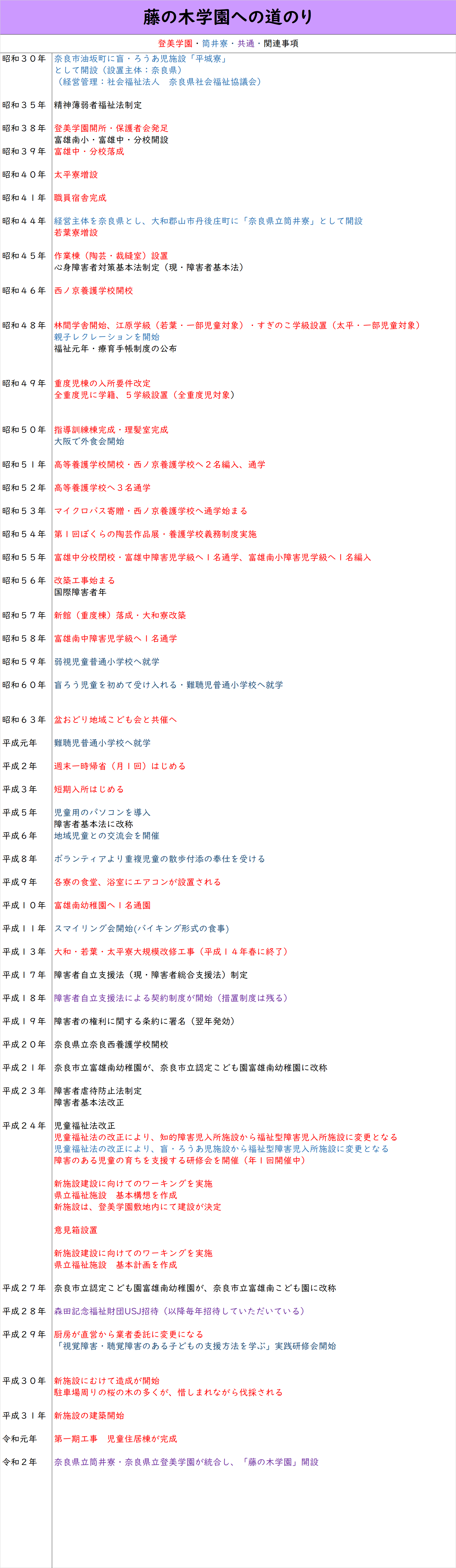 藤の木学園への道のり