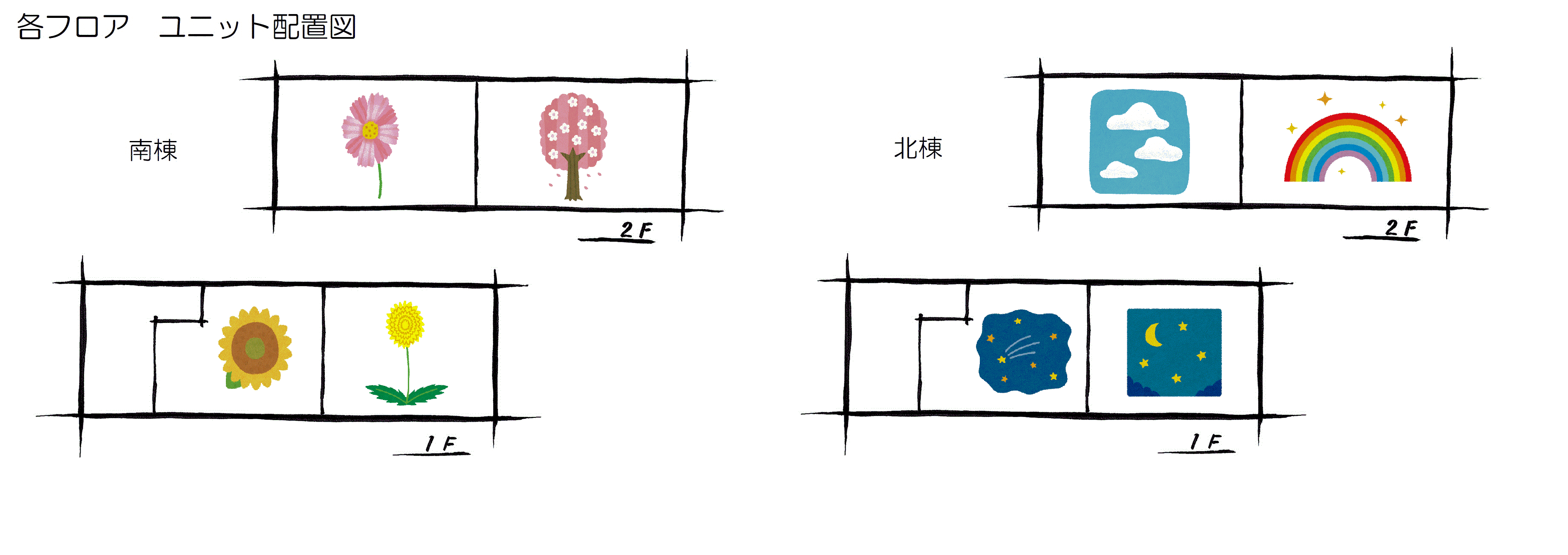 ユニット配置図