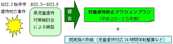 アクションプラン策定の背景図