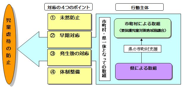 アクションプランの構成図