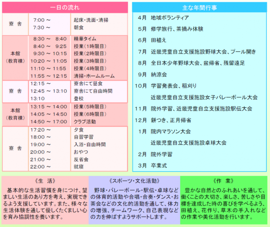スケジュール