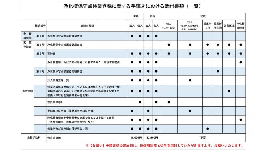 添付書類一覧