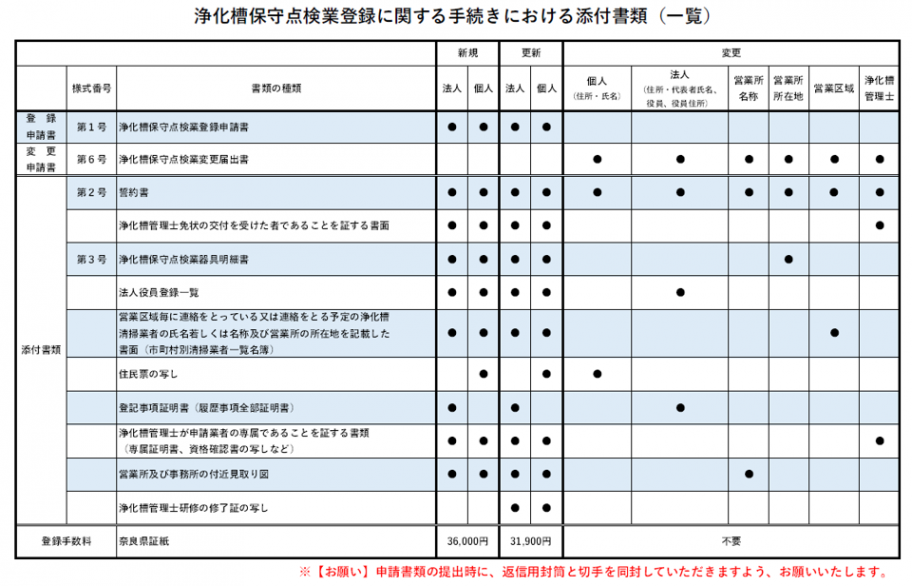 添付書類一覧_HP用(R8年4月~)