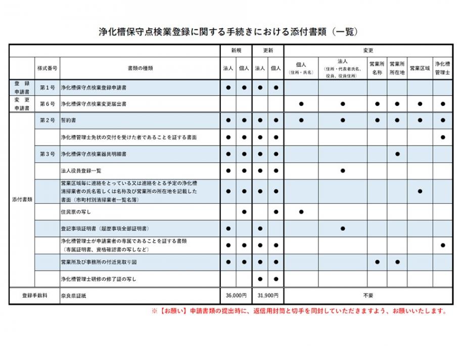 添付書類一覧