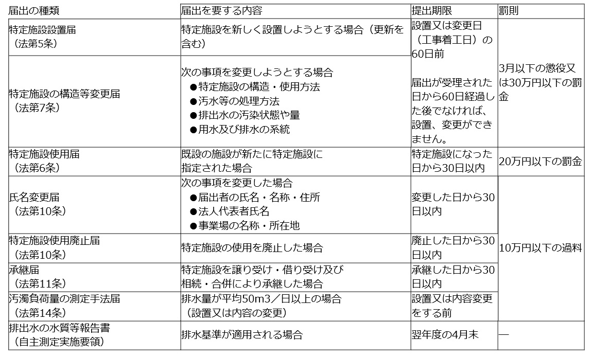 届出様式一覧画像