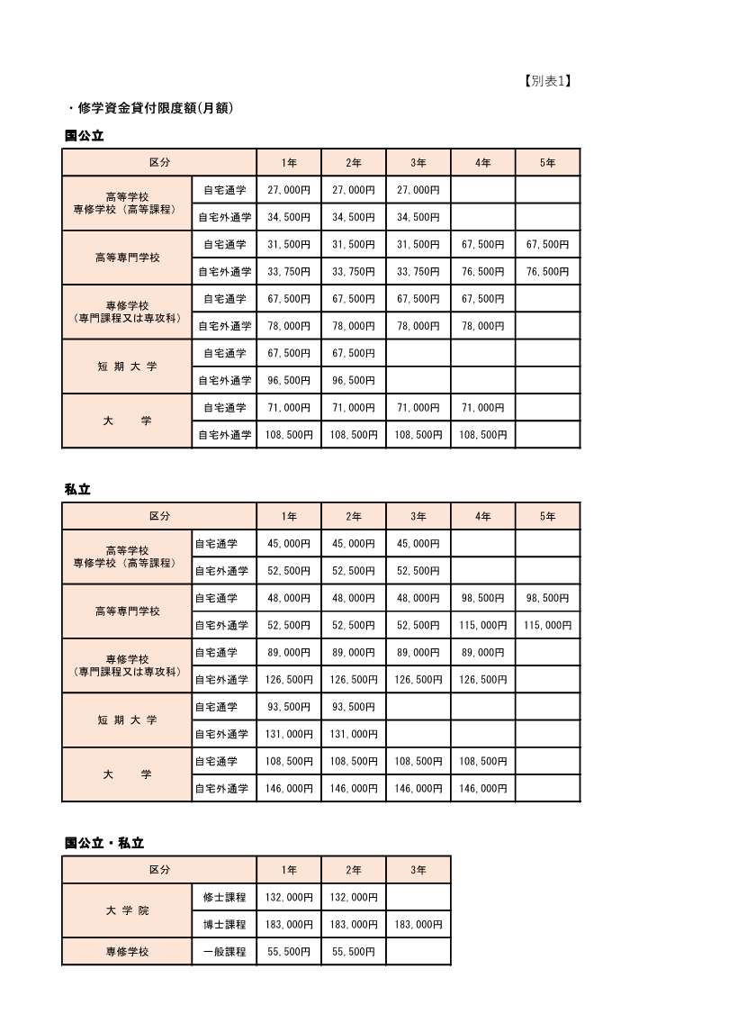 別表1