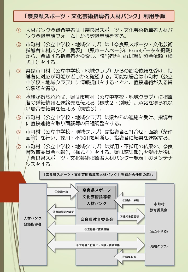 「奈良県スポーツ・文化芸術指導者人材バンク」利用手順