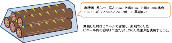 燻蒸イメージ図