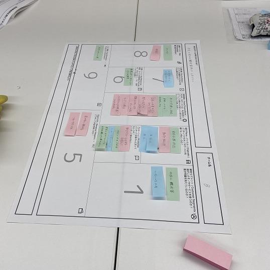 プログラムでの様子3