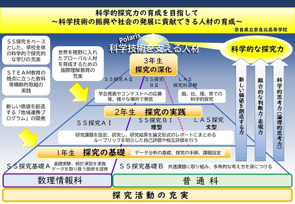 事業概念図