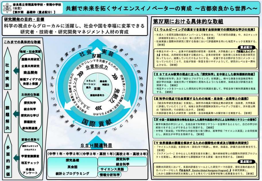 青翔高等学校・青翔中学校SSHのページ / 奈良県 青翔高等学校・青翔中学校SSHのページ / 奈良県