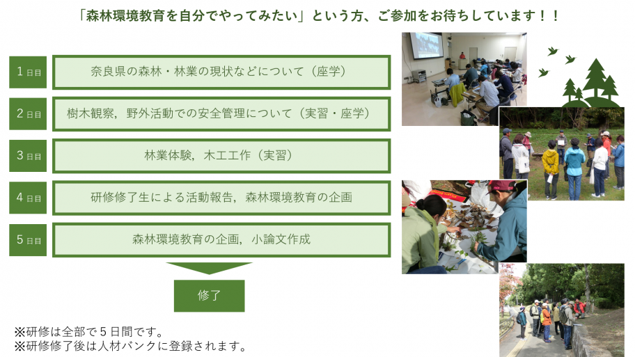 研修の様子