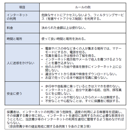 スマホ利用のルール