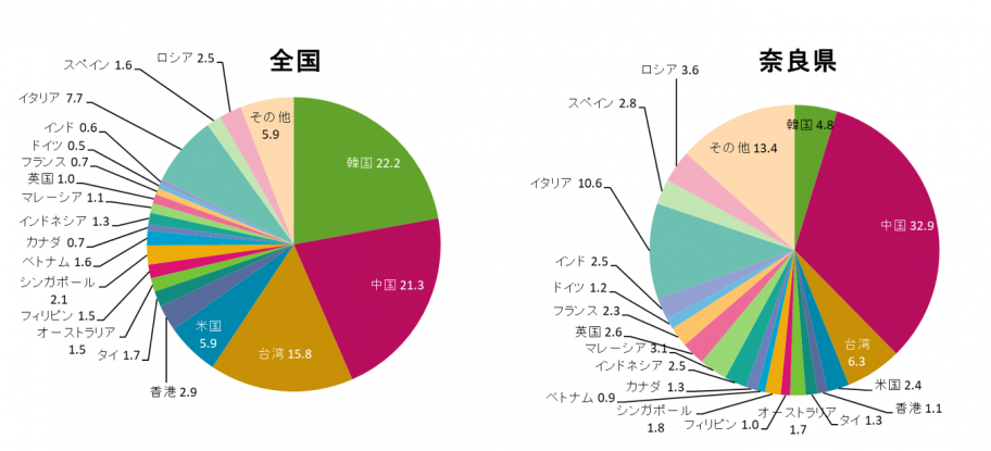 最新版