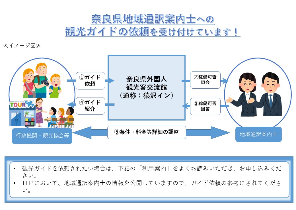 奈良県地域通訳案内士への観光ガイド依頼を受け付けています！