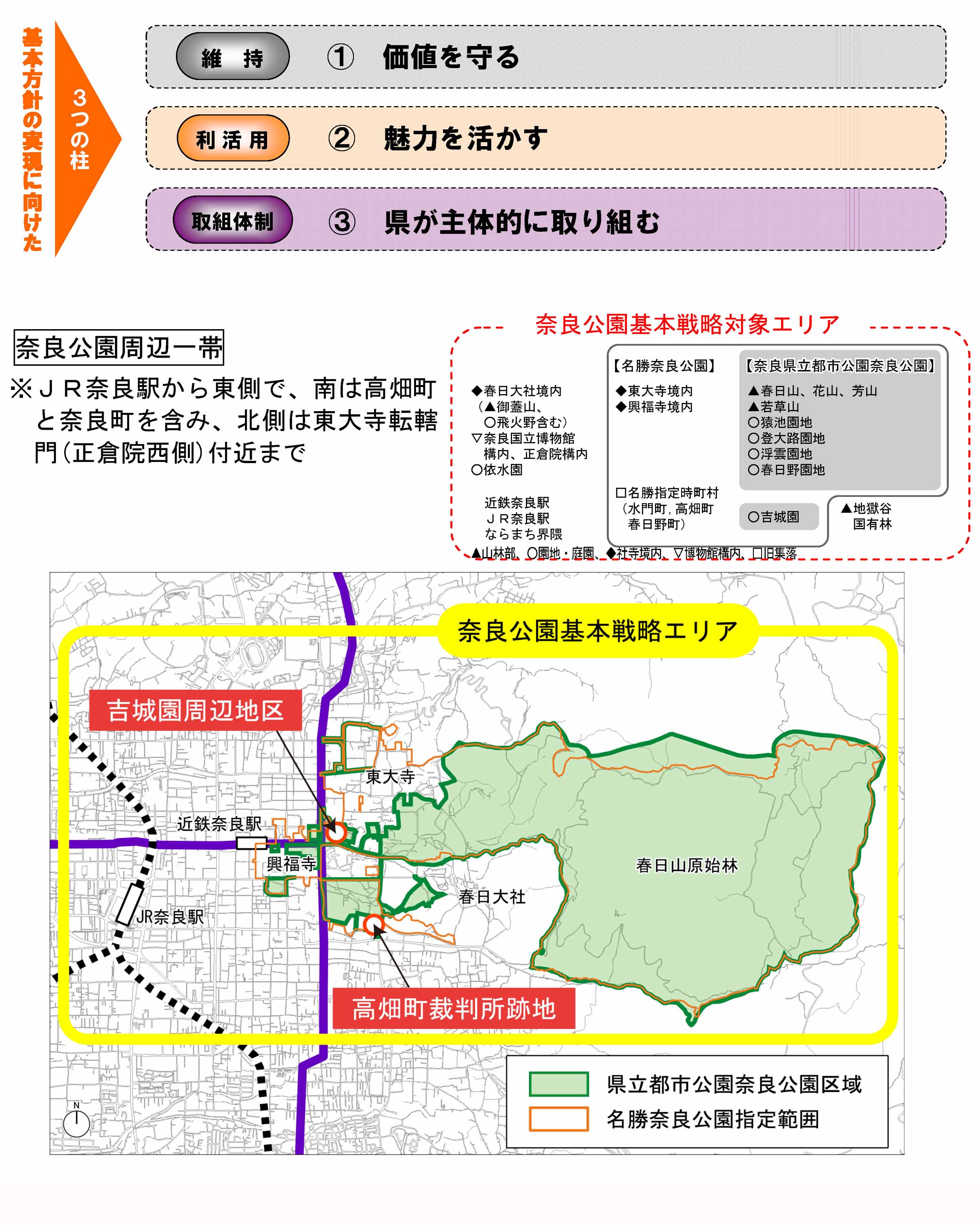 奈良公園基本戦略図説