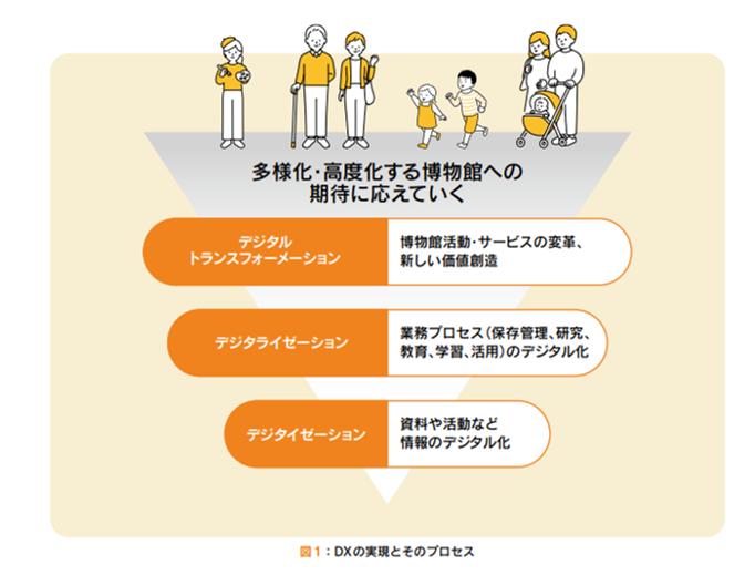 引用