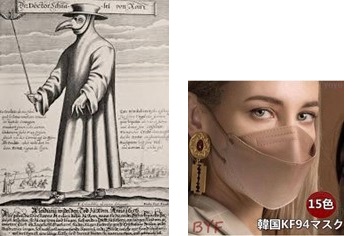 14世紀のマスクと現代のマスク