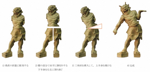 天灯鬼立像の構造技法解析図