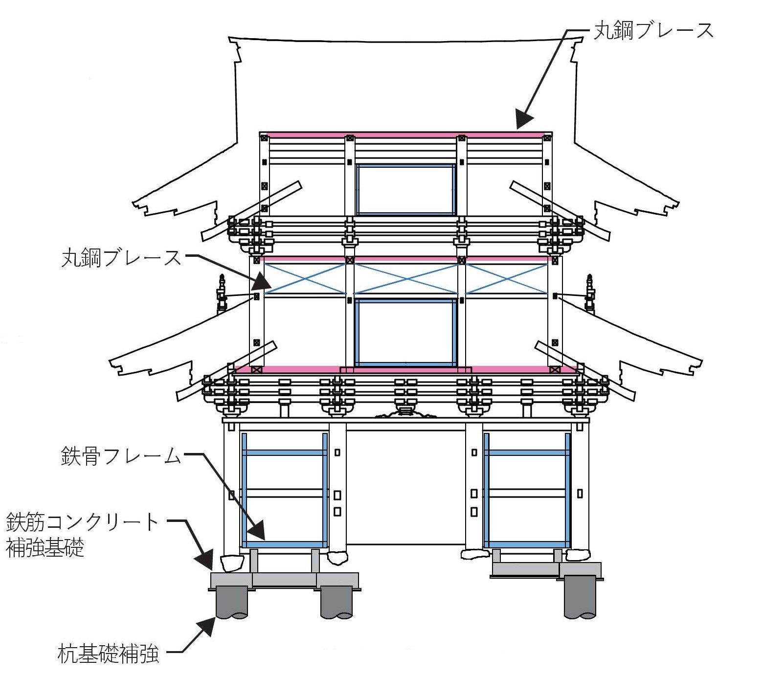 耐震補強概要図