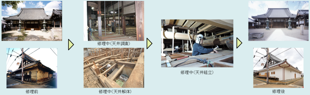 修理完了までの工事の流れ