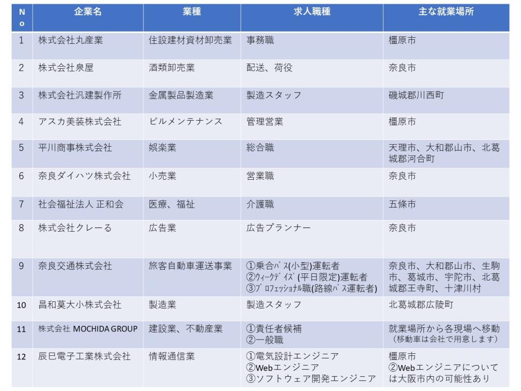 登録企業リスト