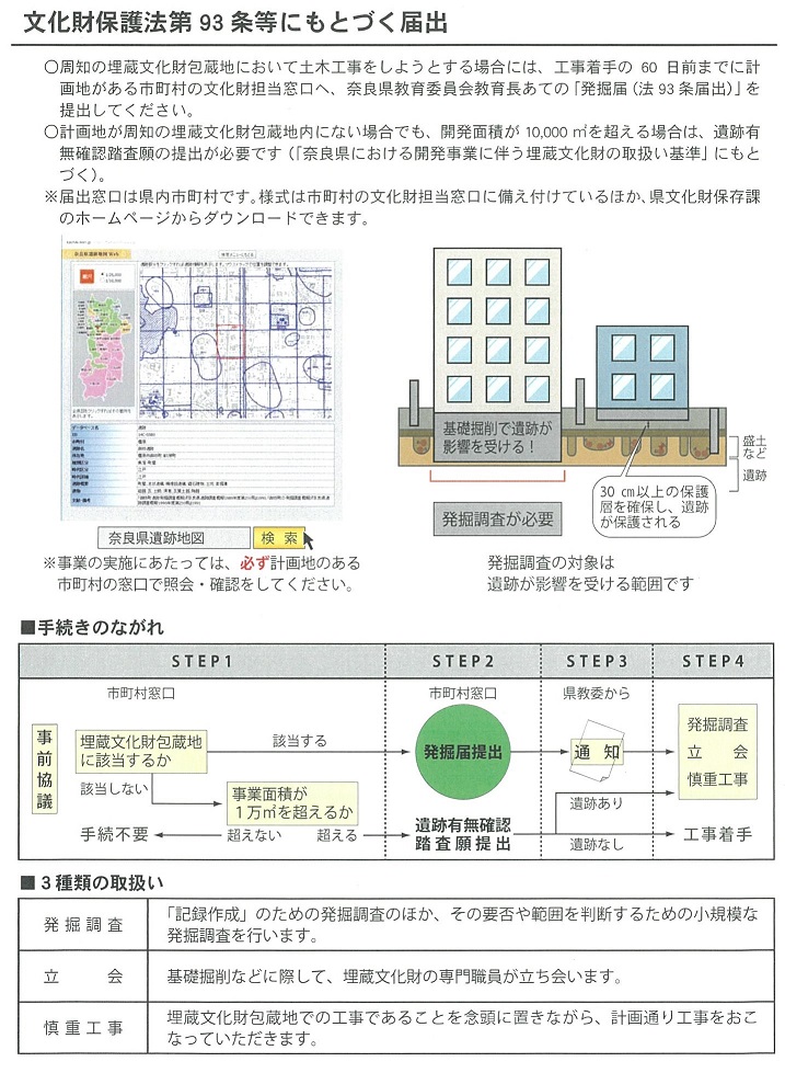 文化財保護法第93条等に基づく届出の概要