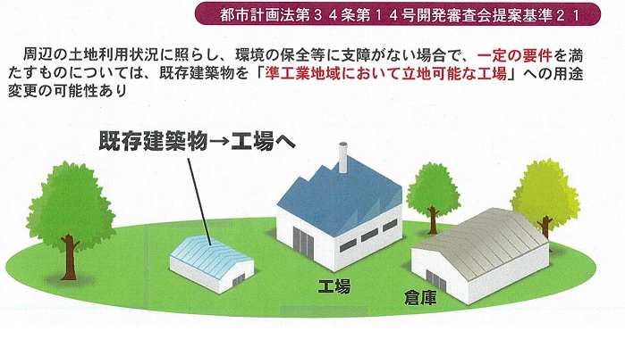 都市計画法第34条第14号開発審査会提案基準21