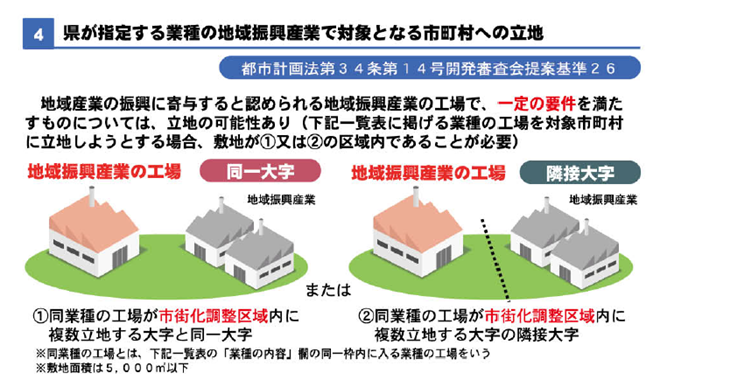 都市計画法第34条第14号開発審査会提案基準26