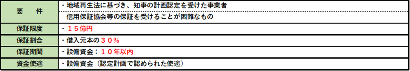 中小企業基盤整備機構による債務保証