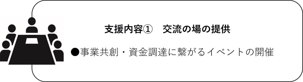 支援内容1交流の場の提供図