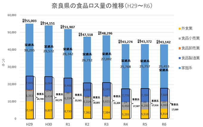 R6奈良県食ロス量推移.png