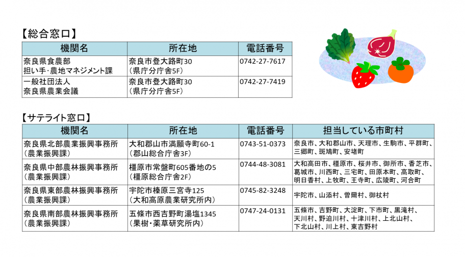 窓口案内