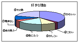 円グラフ1