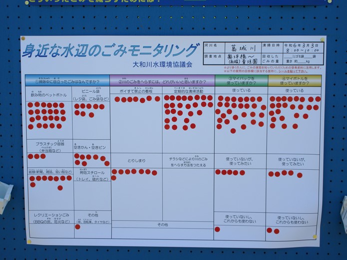 当日の様子（大和郡山市）