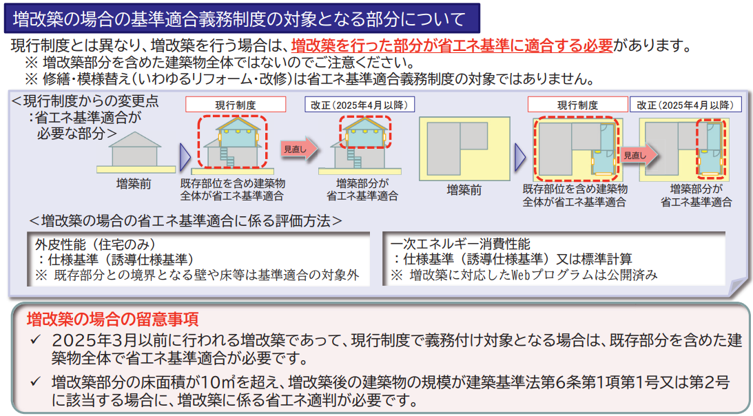 増築の場合の対象となる部分