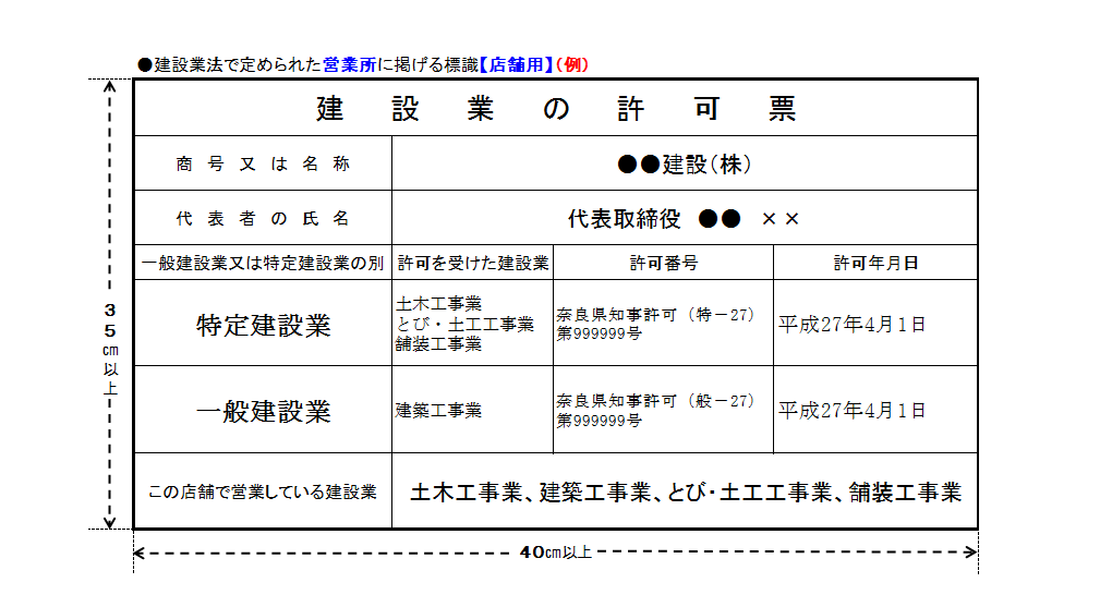 店舗用標識
