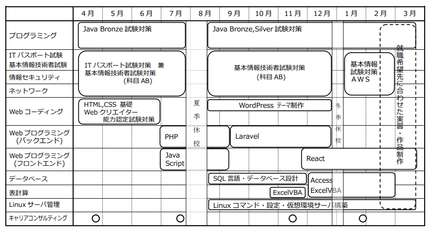 IT年間スケジュール