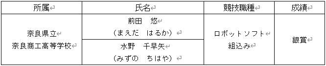 入賞選手