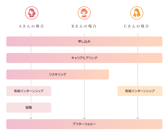 あ