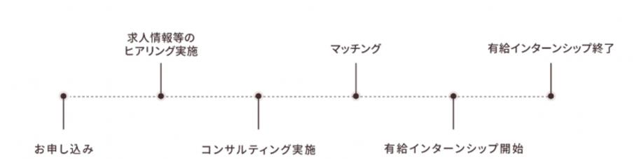 流れ