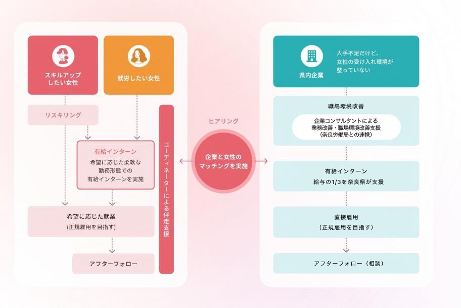 ワークチャレンジ事業とは?