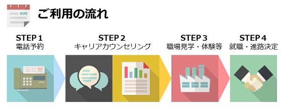 ご利用の流れ