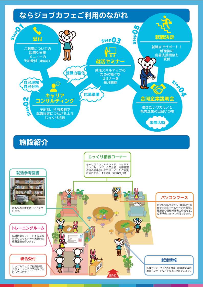 ならジョブカフェチラシ裏