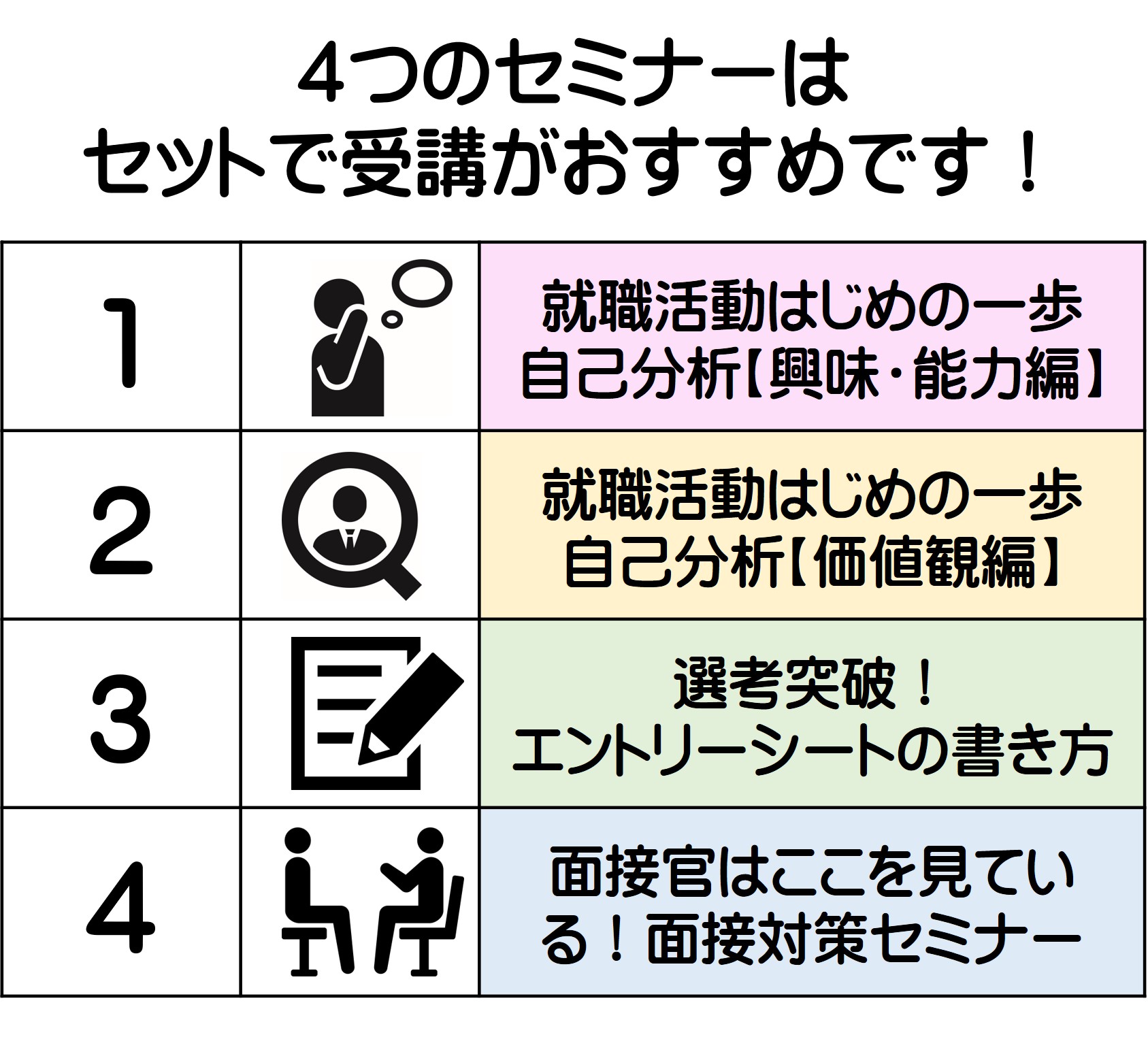 4つのセミナーはセットで受講がおすすめです